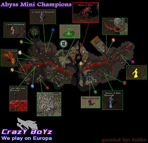 6 Champs, 1 team; Eyes of Abyss : r/BloodlineGame